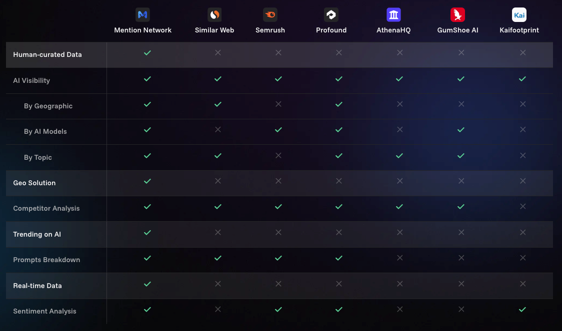 What is Mention Network? A Complete Guide to AI Visibility and GEO