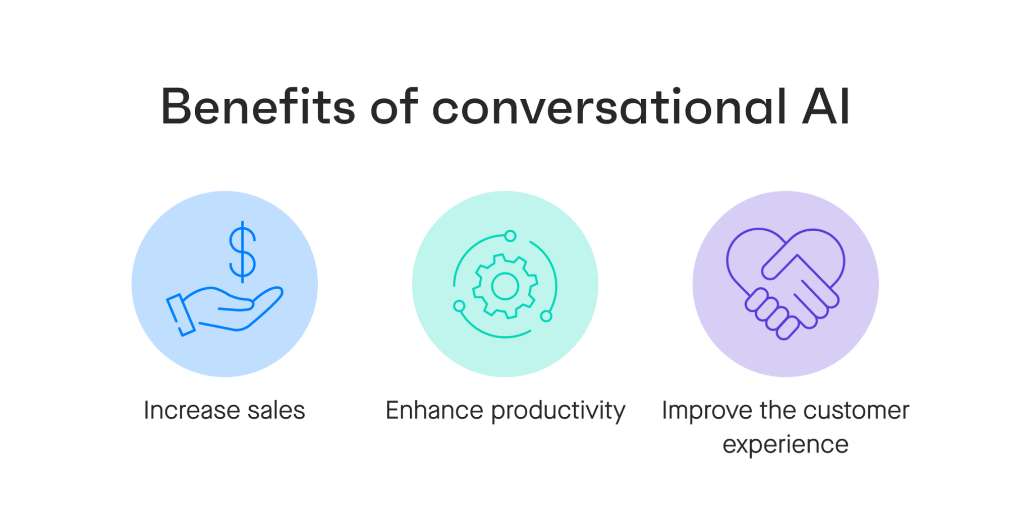 Understanding User Behavior in the Era of Conversational AI