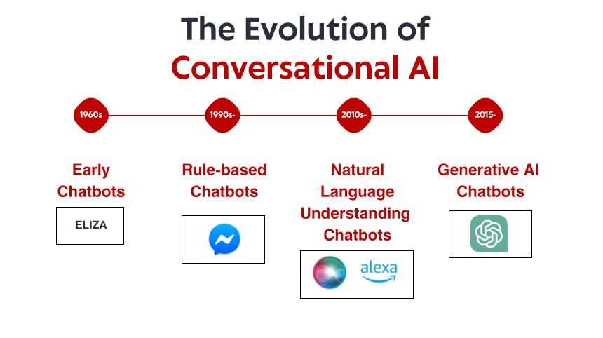 How AI Interfaces Are Replacing Search: The Rise of Generative Engine Optimization (GEO)